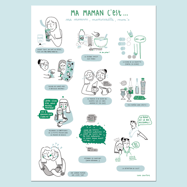 Affiche Anecdotes - Affiche personnalisée