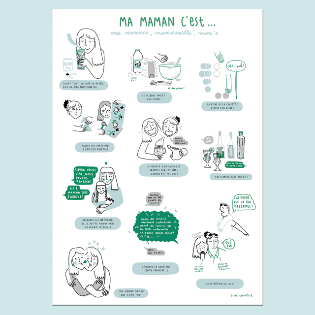 Affiche Anecdotes - Affiche personnalisée